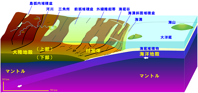 絵で見る地球科学 地質を学ぶ 地球を知る 産総研地質調査総合センター Geological Survey Of Japan Aist