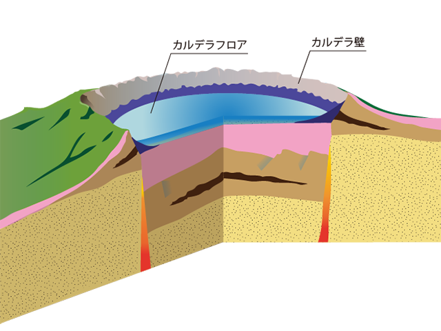 図：カルデラ