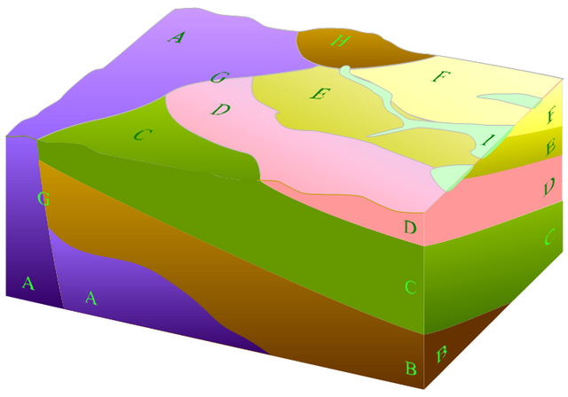 絵で見る地球科学 地質を学ぶ 地球を知る 産総研地質調査総合センター Geological Survey Of Japan Aist