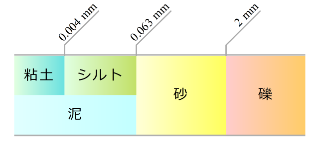 絵で見る地球科学 地質を学ぶ 地球を知る 産総研地質調査総合センター Geological Survey Of Japan Aist