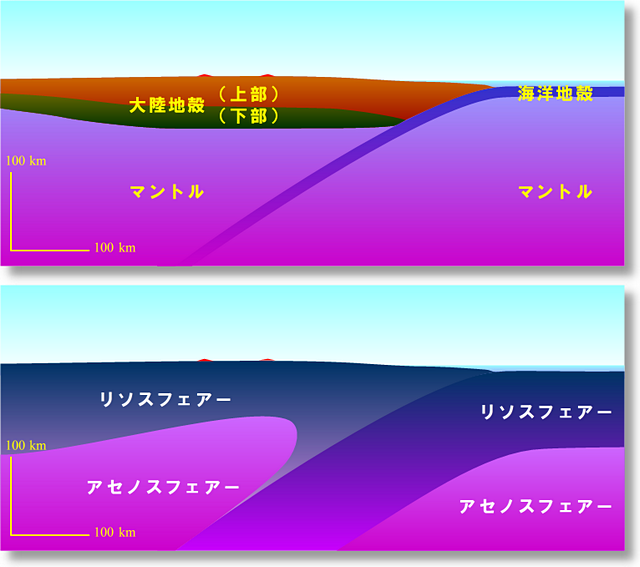図：地球表層の断面