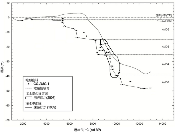 ������{��