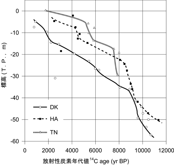 �s�y���E�����������E�ɐl�����͐ϋȐ�