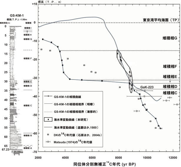 ������͐ϋȐ�