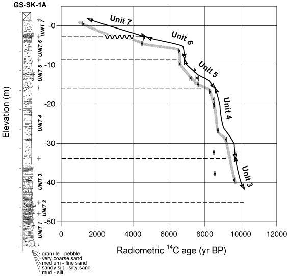 �����͐ϋȐ�