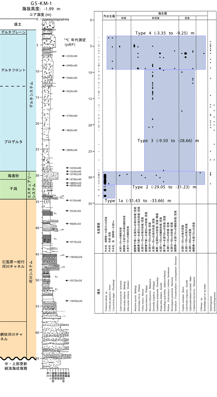 �Y�o�L���΂̕p�x�ƊL���ΌQ�W�^�C�v�敪