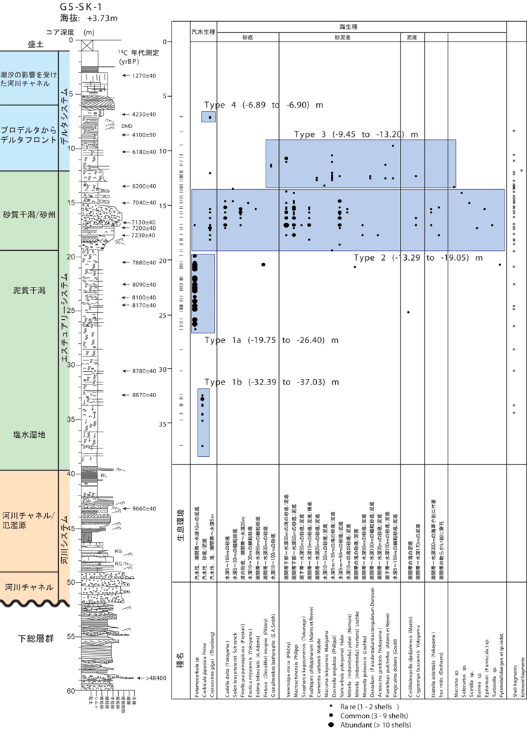 �Y�o�L���΂̕p�x�ƊL���ΌQ�W�^�C�v�敪