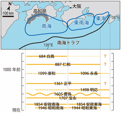 図1．南海トラフの歴史地震と推定される破壊領域（Ishibashi (2004)に基づく）．