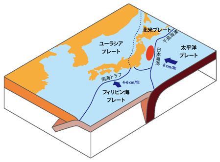 日本列島でぶつかり合う4枚のプレート（地震調査研究推進本部ホームページより）