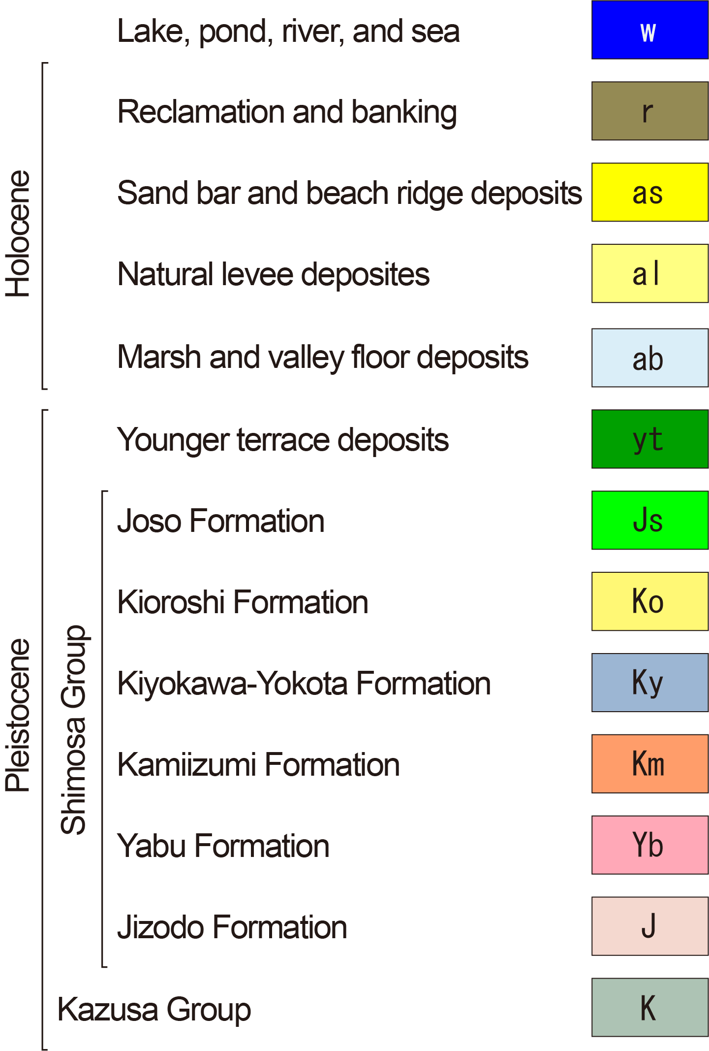 Legend of geological map