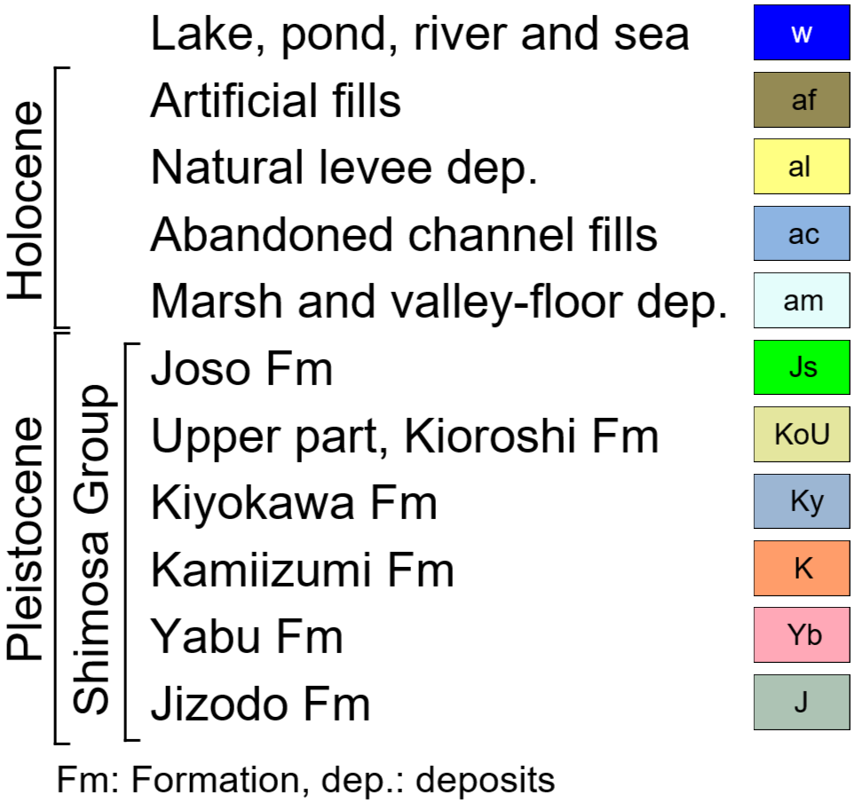 Legend of geological map