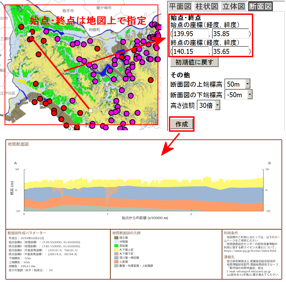 断面図作成の図