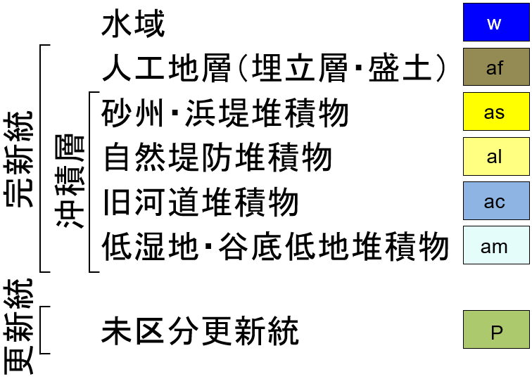 地質地盤図の凡例