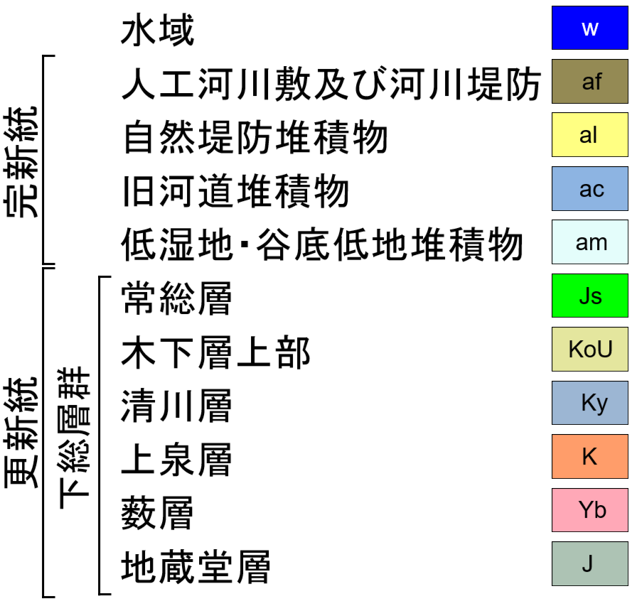 地質地盤図の凡例