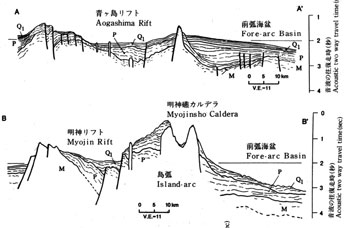 第６図