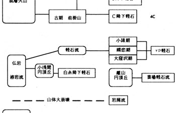 第1図