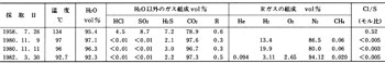 table4