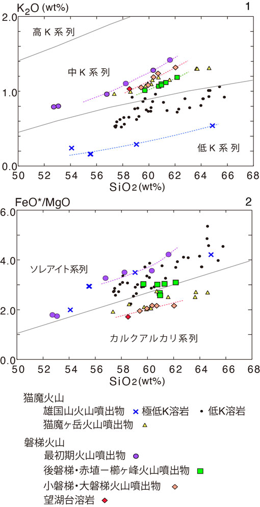 fig6_1