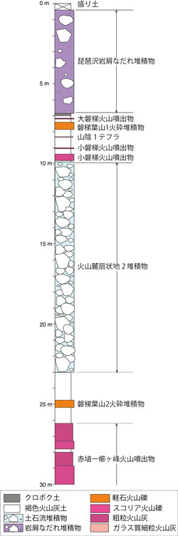 fig2