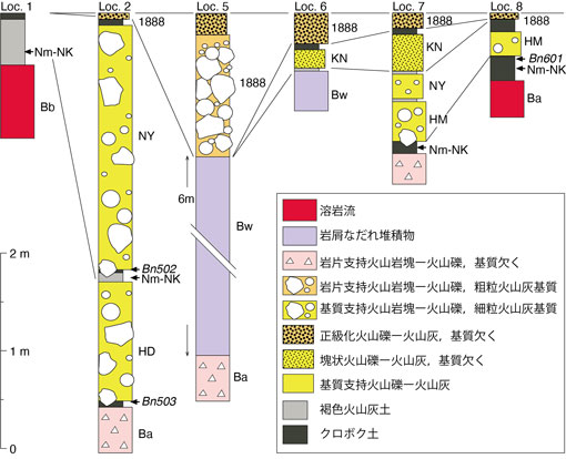 fig2