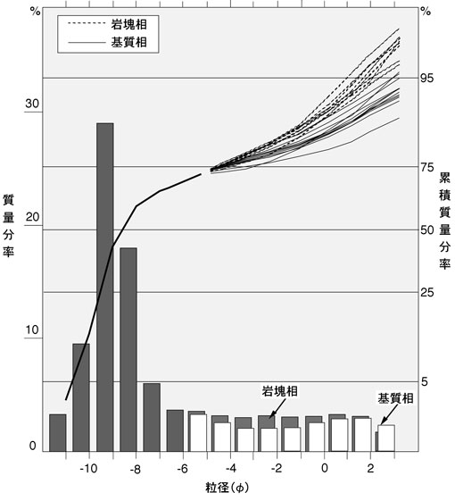 fig3