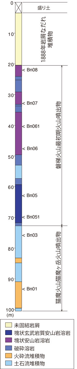 fig2