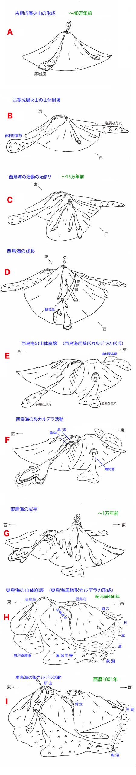 fig6