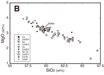 fig1