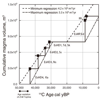 fig5