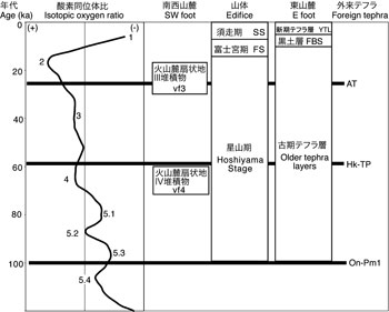 第1図