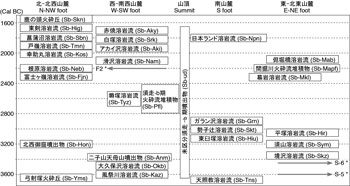 第8図