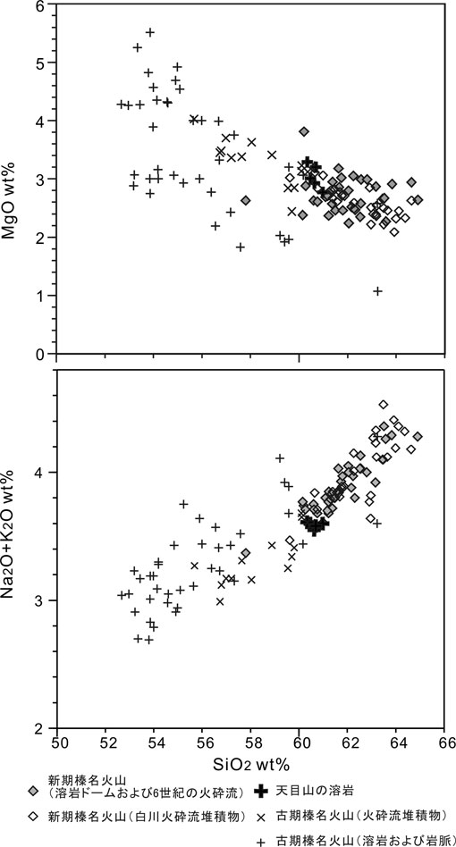 fig2