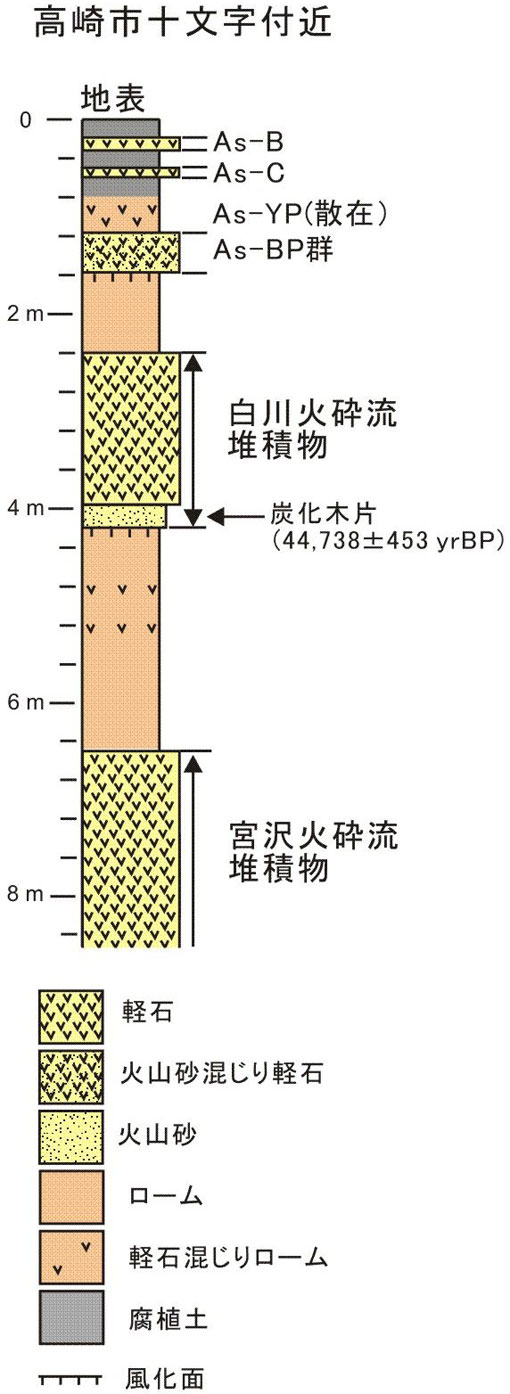 fig2