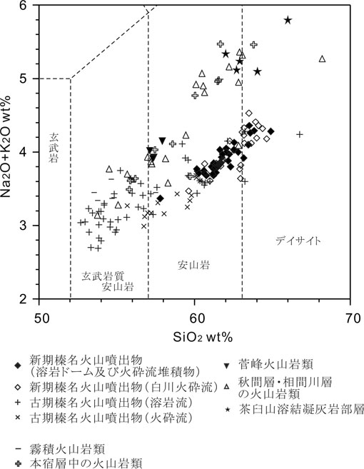 fig2