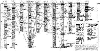 第１図