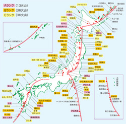 一万年噴火イベントデータ集