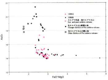 fig3