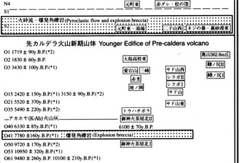 table1