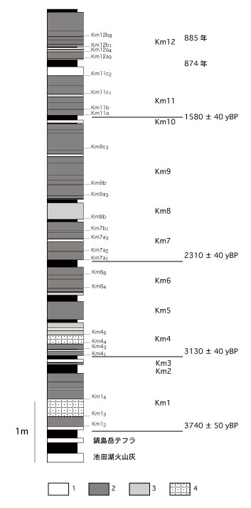 fig5