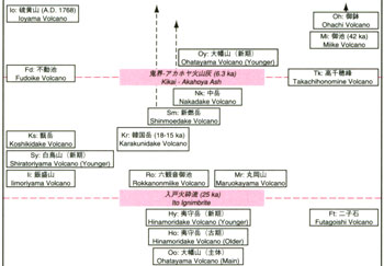 第2図