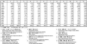 第１表