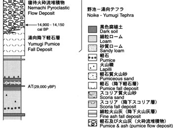 fig3