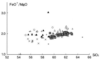 fig.7