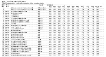 table1