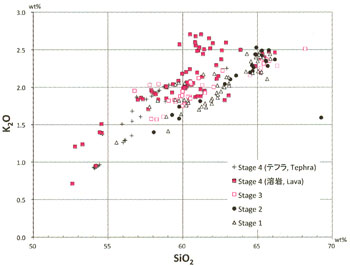 fig10