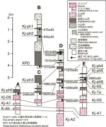 第4図