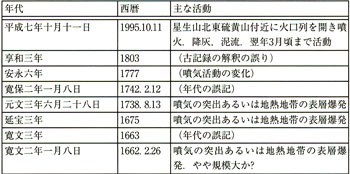 第9図