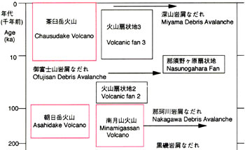 fig9-1