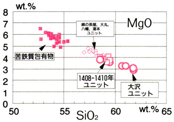 fig.2