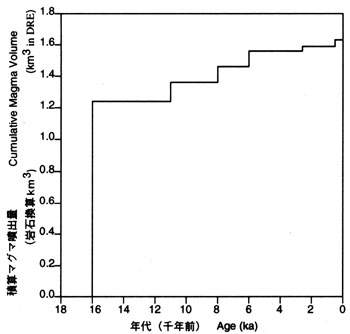 fig３